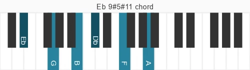 Piano voicing of chord Eb 9#5#11